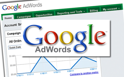 Facem campanii Google Adwords