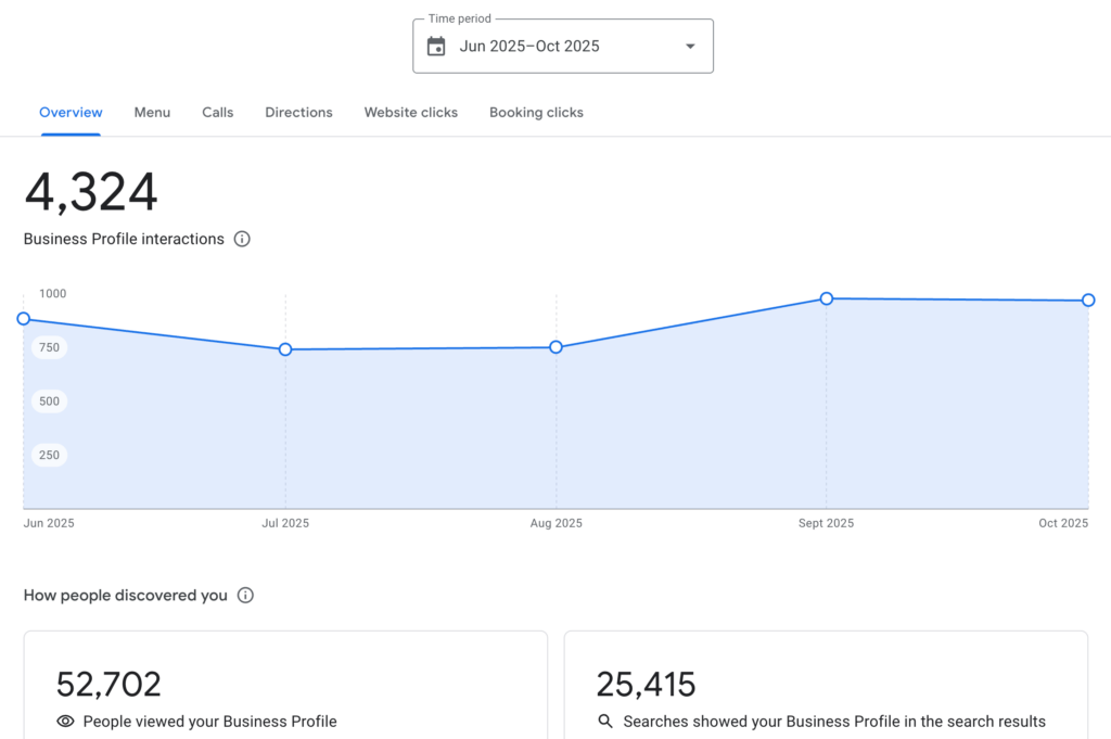 Performante seo local