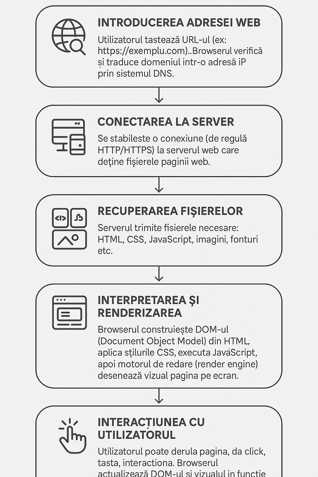 browserul web ce este si cum functioneaza